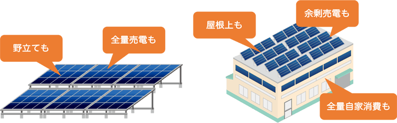 10kW以上の太陽光発電は、全量売電も余剰売電も自家消費も対象となります