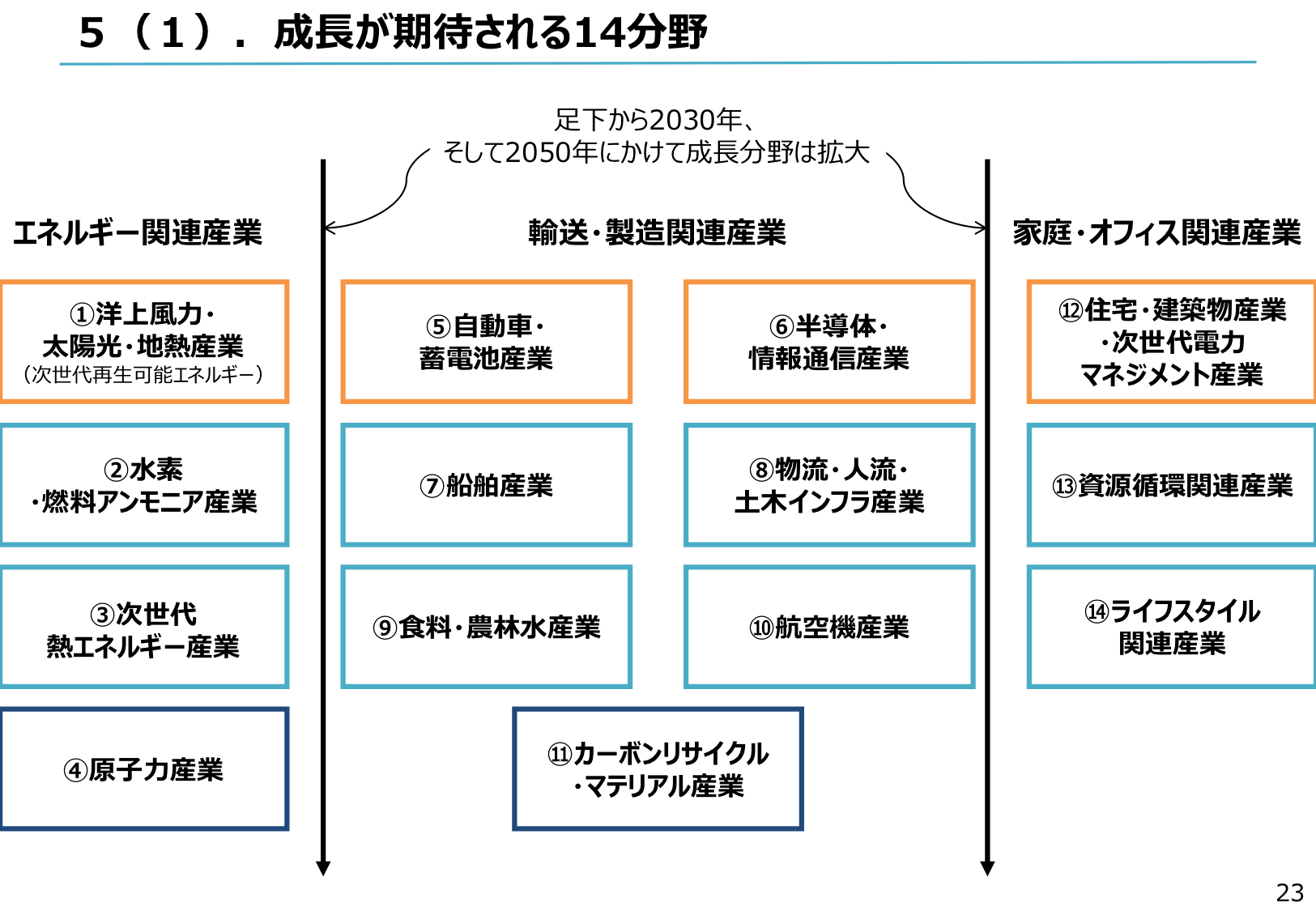 グリーン成長戦略とは エコめがねエネルギーblog