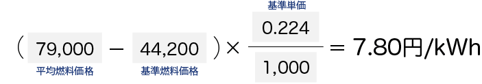 東京電力エナジーパートナーの高圧供給の燃料費調整単価（2022年10月・関東への供給の場合）の計算式