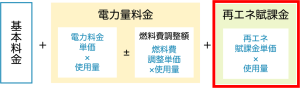 電気代内訳